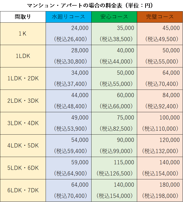 マンション・アパート料金表