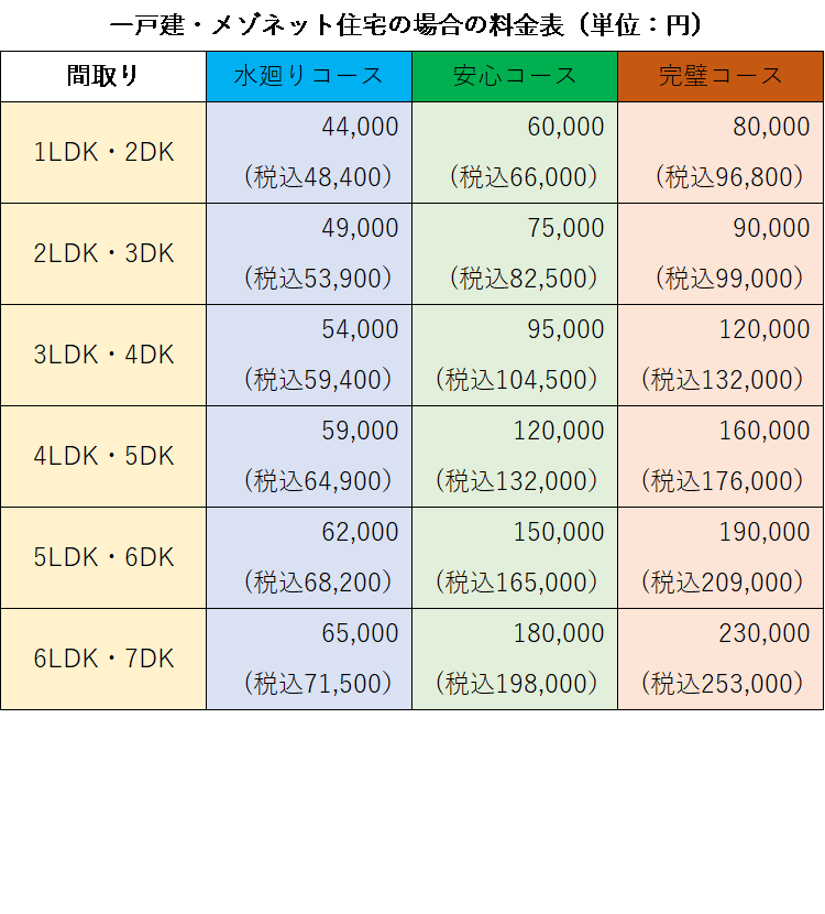 一戸建・メゾネット料金表