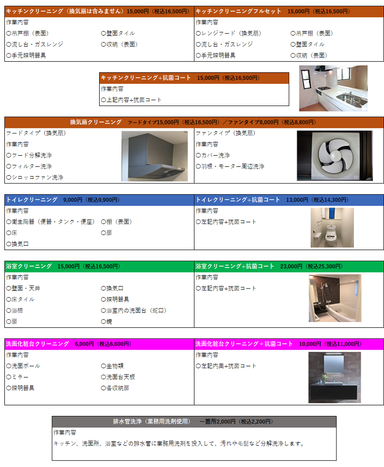 部分コース表